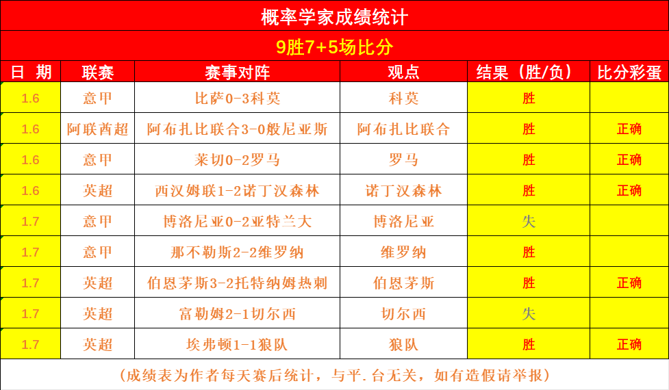 金宝博,体育,资讯,金宝博188bet体育官网,金宝博188bet体育直播,体育赛事直播,足球直播