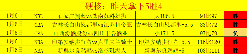 金宝博,体育,资讯,金宝博188bet体育官网,金宝博188bet体育直播,体育赛事直播,足球直播