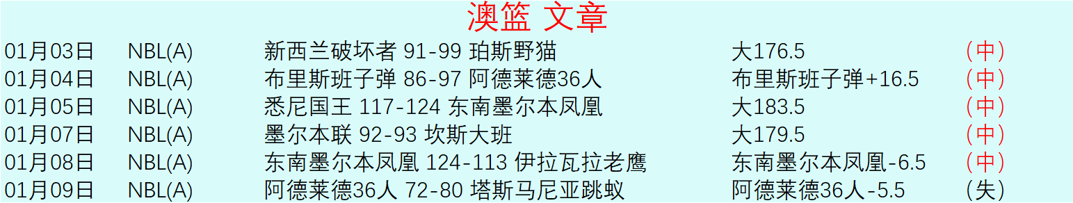 重温校园经,日在校园,复刻版隆重,金宝博188bet体育官网,金宝博188bet体育直播,体育赛事直播,足球直播