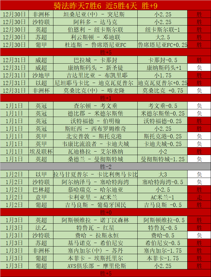 分钟萨卡角,球绝杀,门神失守阿,金宝博188bet体育官网,金宝博188bet体育直播,体育赛事直播,足球直播