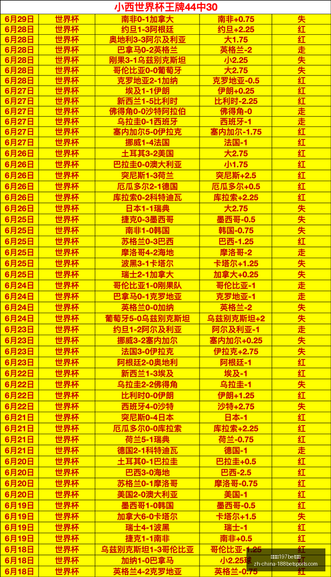 赛事前瞻,连续两场胜,负长胜势头,金宝博197bet体育官网,金宝博197bet体育App,金宝博197bet体育直播,金宝博197bet体育平台,金宝博197bet体育娱乐